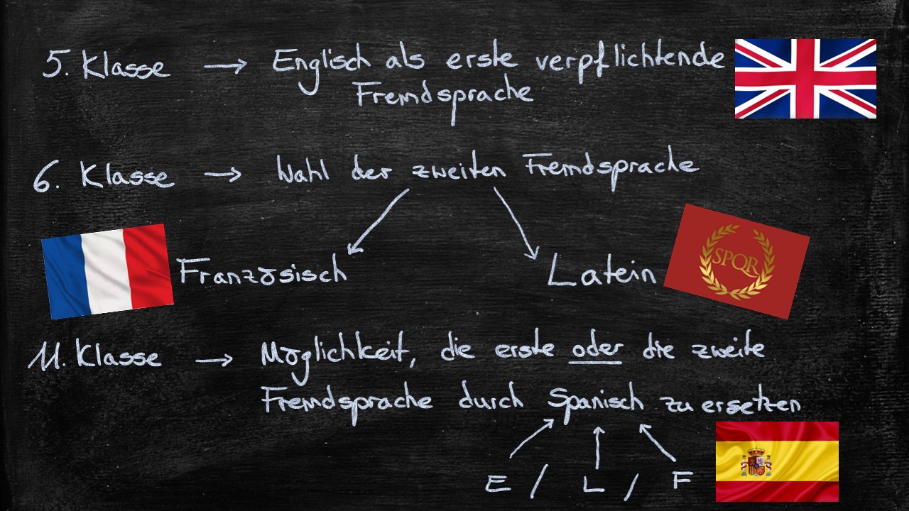 WGG_Sprachenfolge